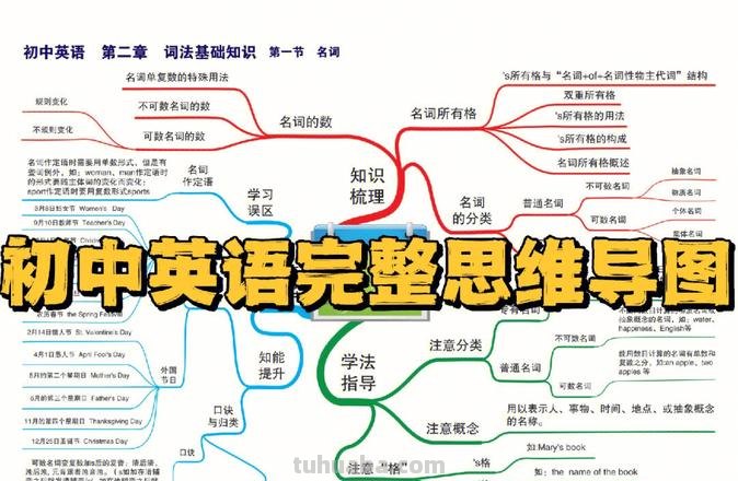 初中思维导图英语怎么画 怎样画英语思维导图更好看？