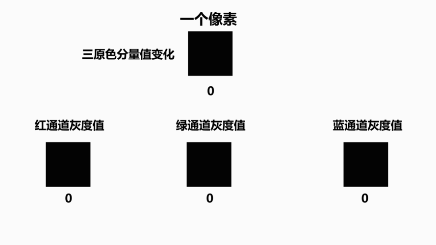 灰度和色彩及灰度和色彩的关系 