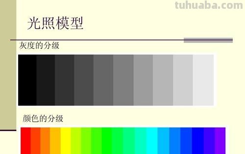 灰度和色彩及灰度和色彩的关系 
