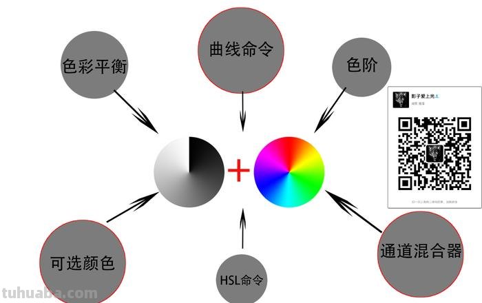灰度和色彩及灰度和色彩的关系 