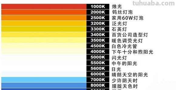 如何选择摄影器材和学习摄影技巧？入门篇