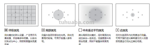 如何选择摄影器材和学习摄影技巧？入门篇