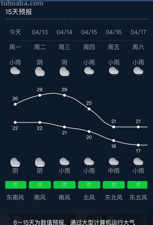 南宁 南宁天气预报