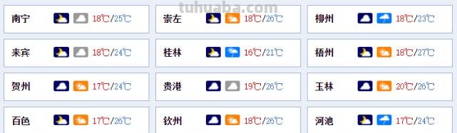 南宁 南宁天气预报