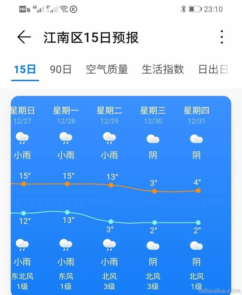 南宁 南宁天气预报