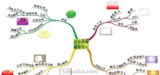 稻壳思维导图是什么格式 思维导图是什么格式？