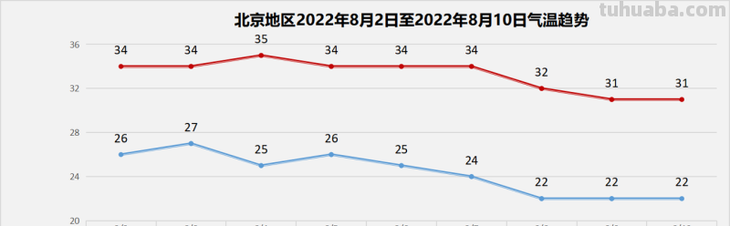 北京 北京天气