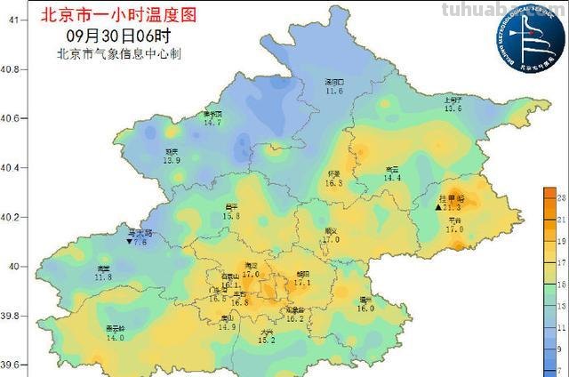北京 北京天气