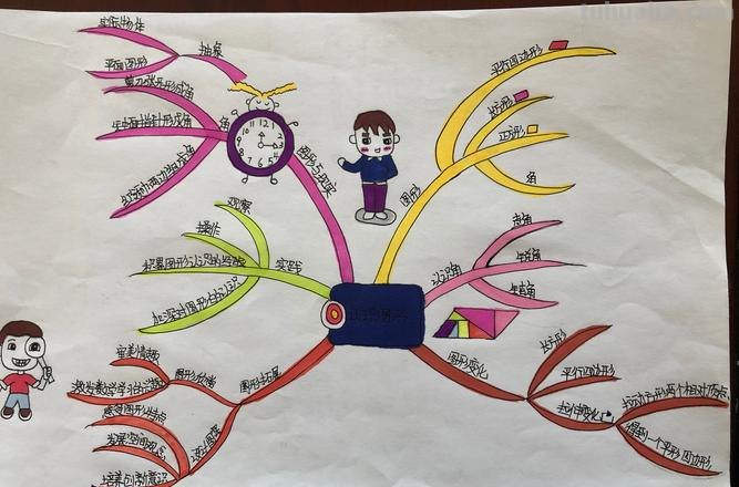 为什么要写数学思维导图 数学利用树状思维导图的目的是？