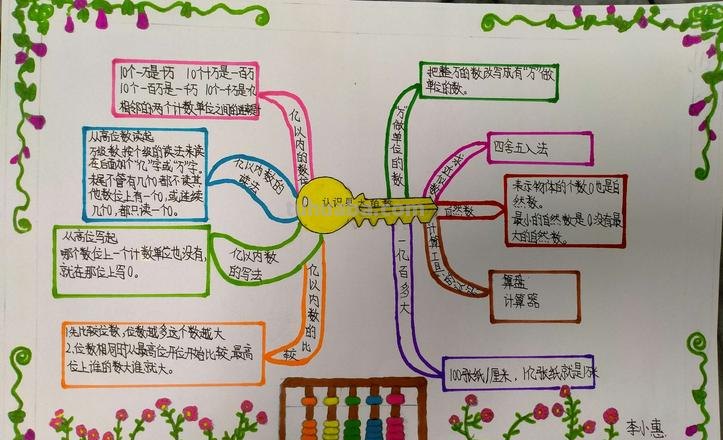 为什么要写数学思维导图 数学利用树状思维导图的目的是？
