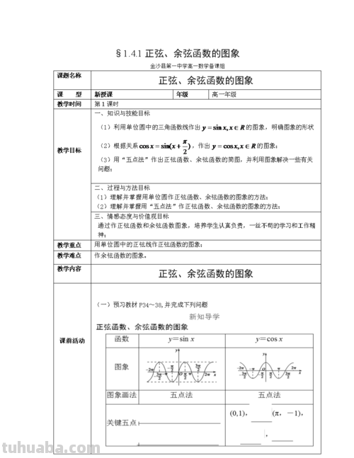 正弦函数思维导图怎么画 正弦余弦图像咋么画？