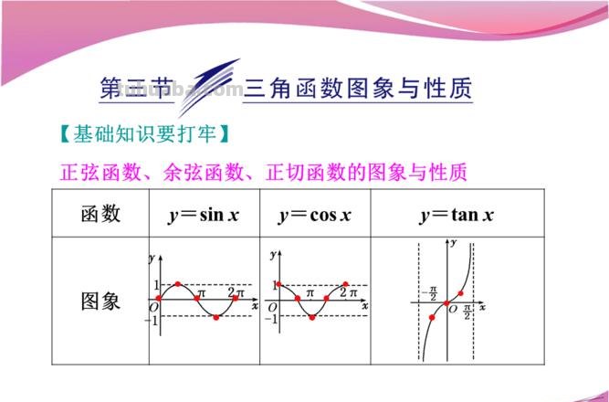 正弦函数思维导图怎么画 正弦余弦图像咋么画？