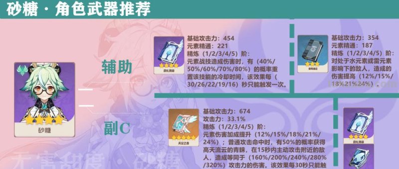 砂糖 砂糖圣遗物及武器搭配