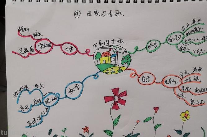 平面布局思维导图怎么画 思维导图怎么做？