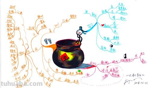 怎么讲解什么是思维导图 什么是思维导图，大家有知道的吗？在此，请教了！我落伍了？