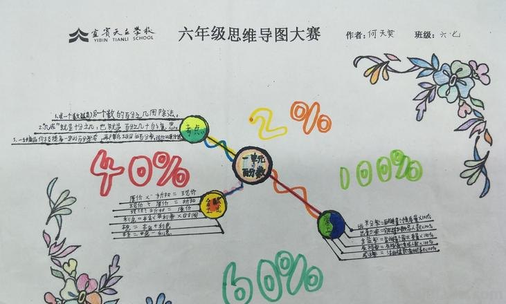 怎么讲解什么是思维导图 什么是思维导图，大家有知道的吗？在此，请教了！我落伍了？
