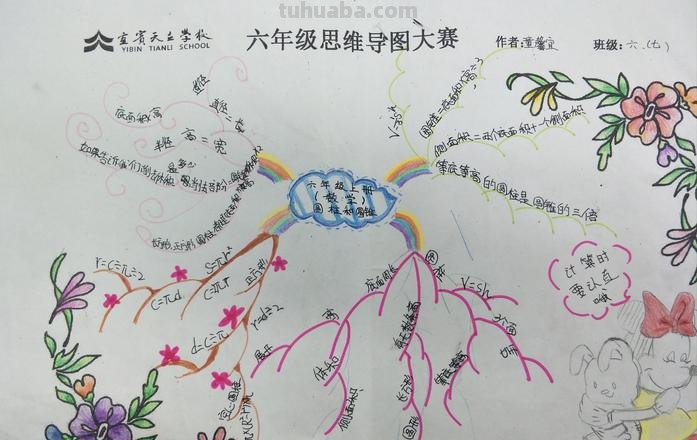 怎么讲解什么是思维导图 什么是思维导图，大家有知道的吗？在此，请教了！我落伍了？