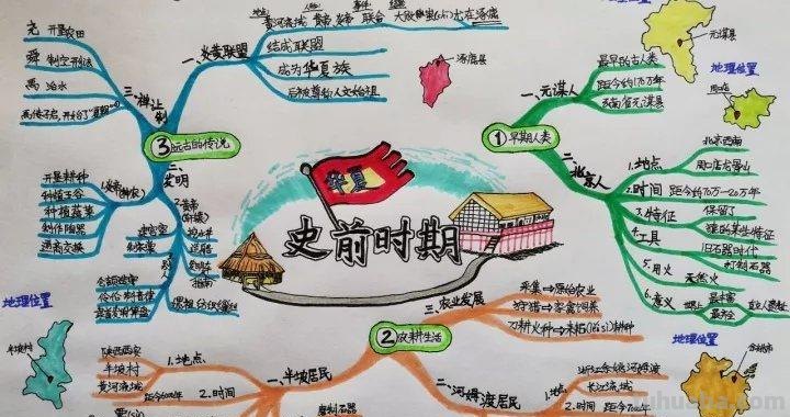铭记历史 思维导图怎么画 历史的思维导图怎样做？急？