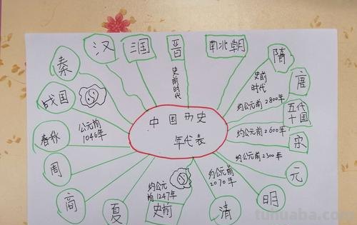 铭记历史 思维导图怎么画 历史的思维导图怎样做？急？