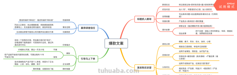 怎么才能拥有文案思维导图 文案修改神器？