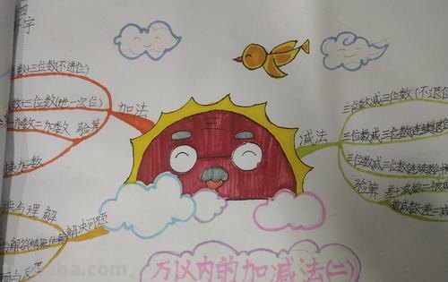 布置手绘思维导图怎么画 手绘思维导图的四大关键要素？