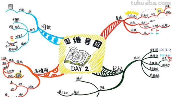 布置手绘思维导图怎么画 手绘思维导图的四大关键要素？