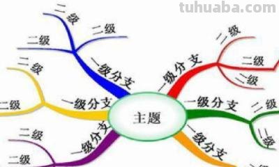 布置手绘思维导图怎么画 手绘思维导图的四大关键要素？