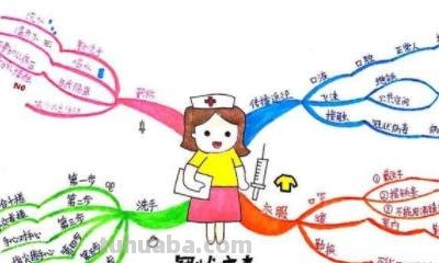 布置手绘思维导图怎么画 手绘思维导图的四大关键要素？