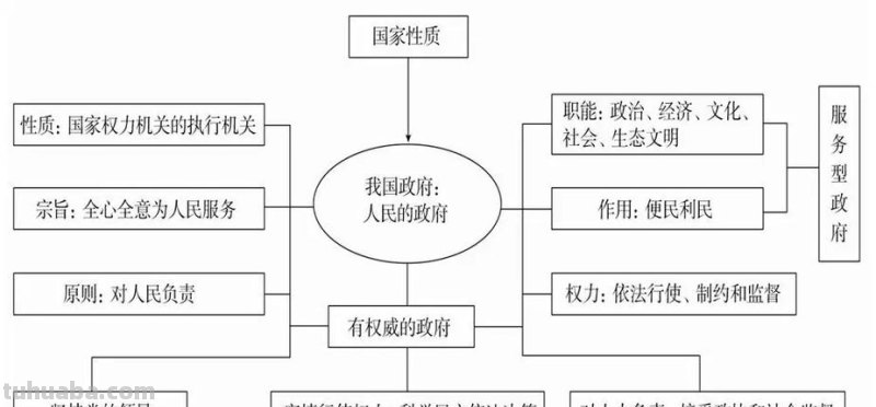 政府应该树立什么思维导图 政府应该如何树立威？政府应该如何树立威信？