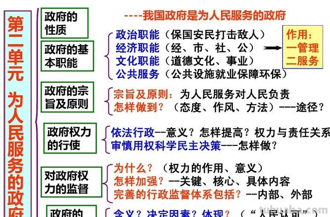 政府应该树立什么思维导图 政府应该如何树立威？政府应该如何树立威信？