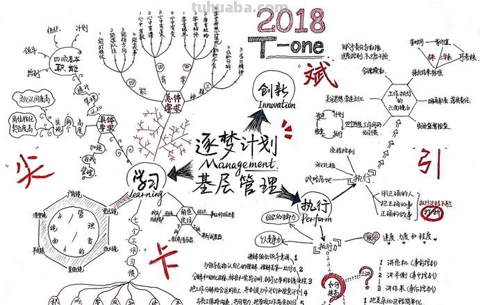 游览观光思维导图怎么画 画方特的思维导图怎么写？