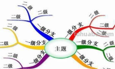 游览观光思维导图怎么画 画方特的思维导图怎么写？