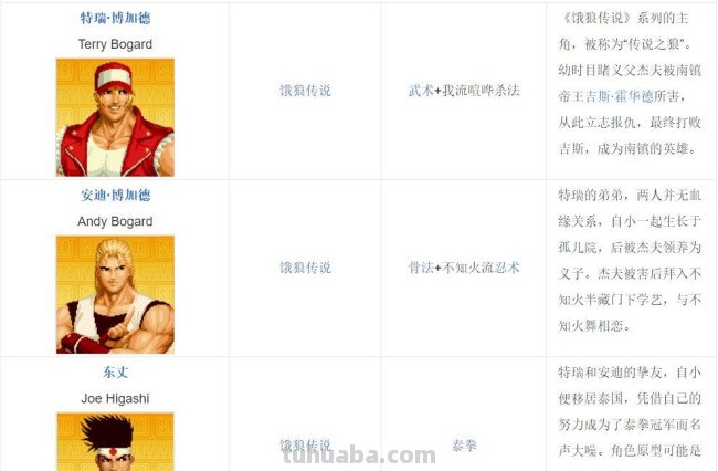 拳皇97中都有哪些队伍?