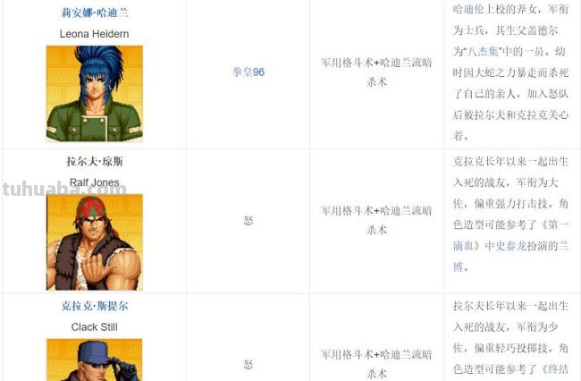 拳皇97中都有哪些队伍?