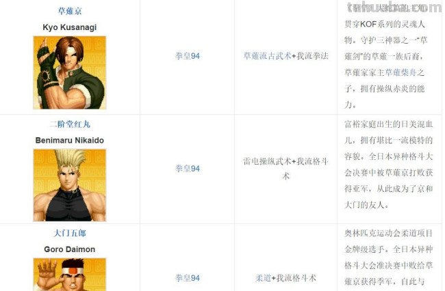 拳皇97中都有哪些队伍?