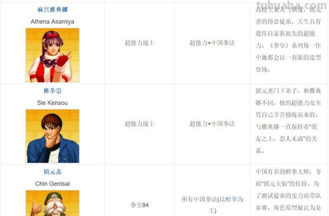 拳皇97中都有哪些队伍?
