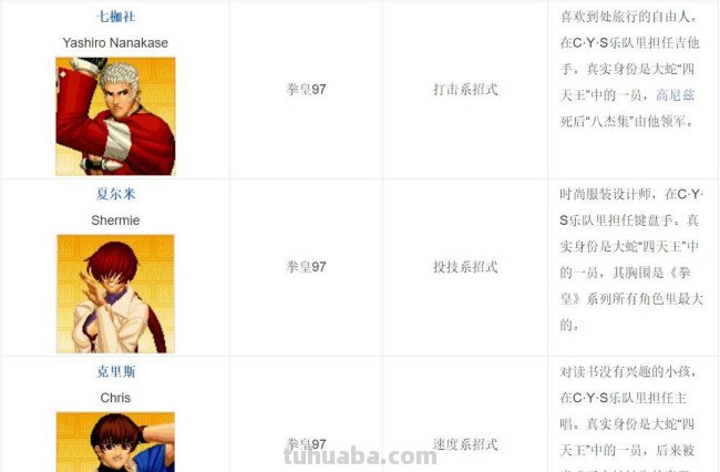 拳皇97中都有哪些队伍?