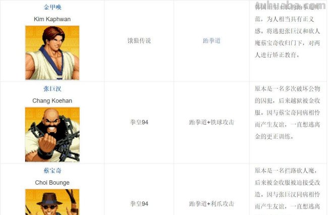 拳皇97中都有哪些队伍?