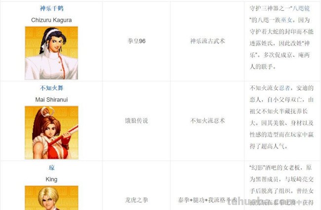 拳皇97中都有哪些队伍?
