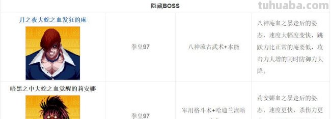 拳皇97中都有哪些队伍?