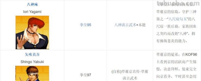 拳皇97中都有哪些队伍?