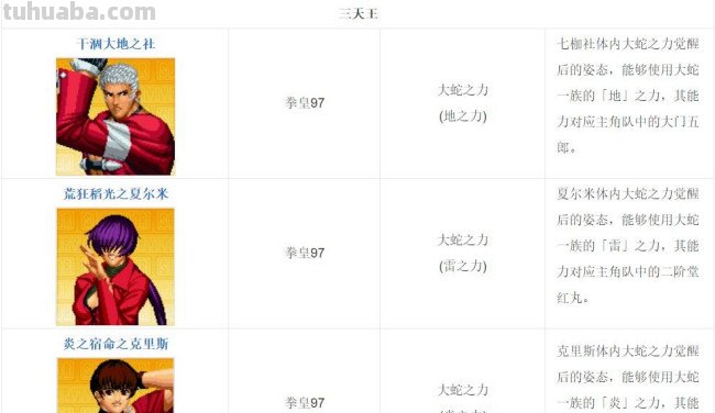 拳皇97中都有哪些队伍?