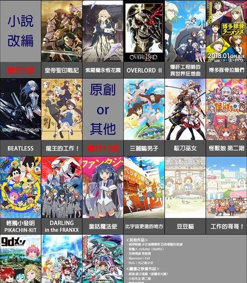 新番 新番在哪里