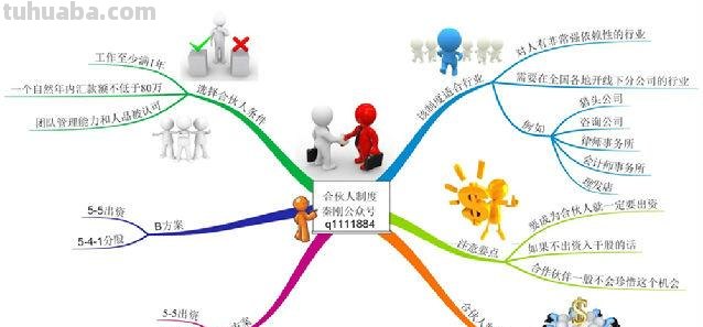 高尔夫创业思维导图怎么写 世界高尔夫产业未来的发展趋势？