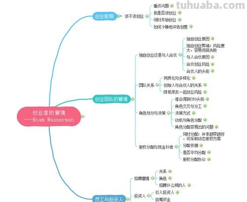 高尔夫创业思维导图怎么写 世界高尔夫产业未来的发展趋势？