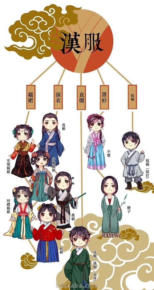 中国汉服思维导图怎么画 思维导图怎么做？
