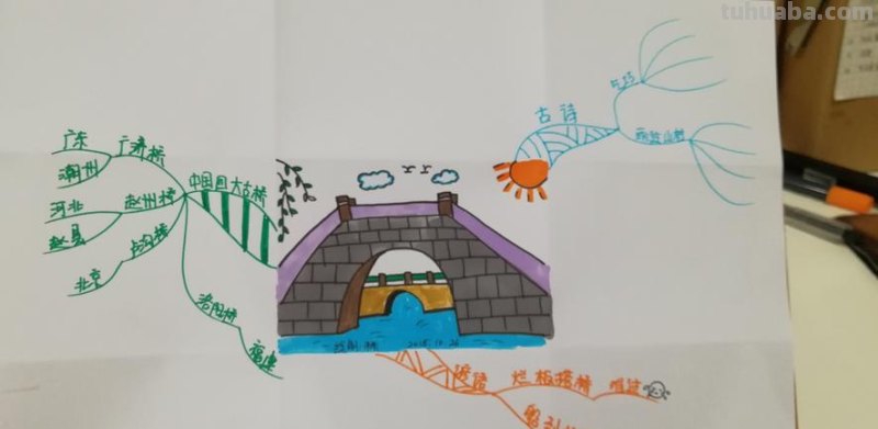 木桥的思维导图怎么画 如何画思维导图？