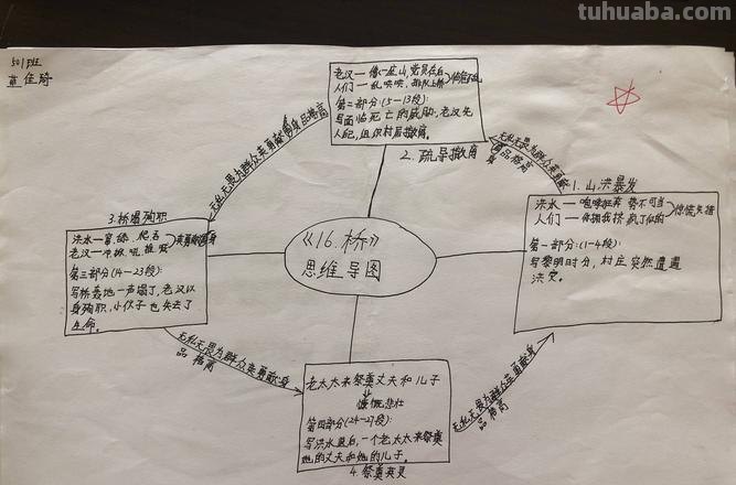 木桥的思维导图怎么画 如何画思维导图？