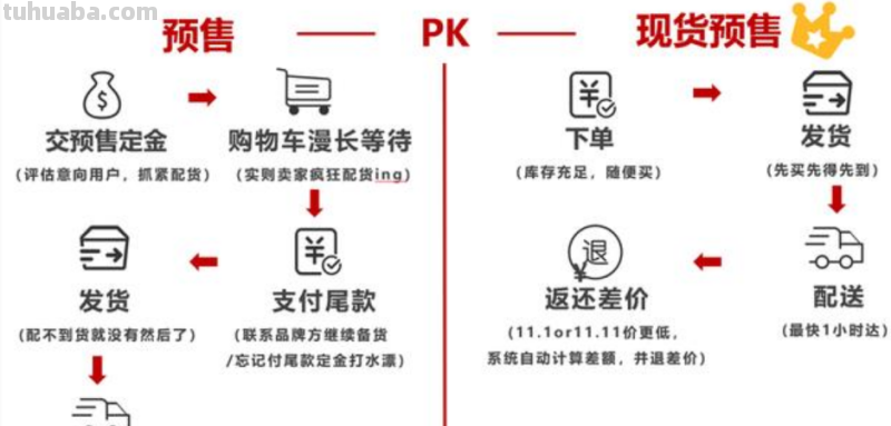 预售是什么意思?