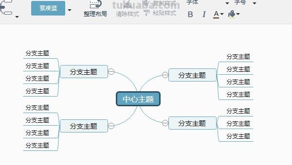 收纳 思维导图怎么做 教你如何在线做思维导图？